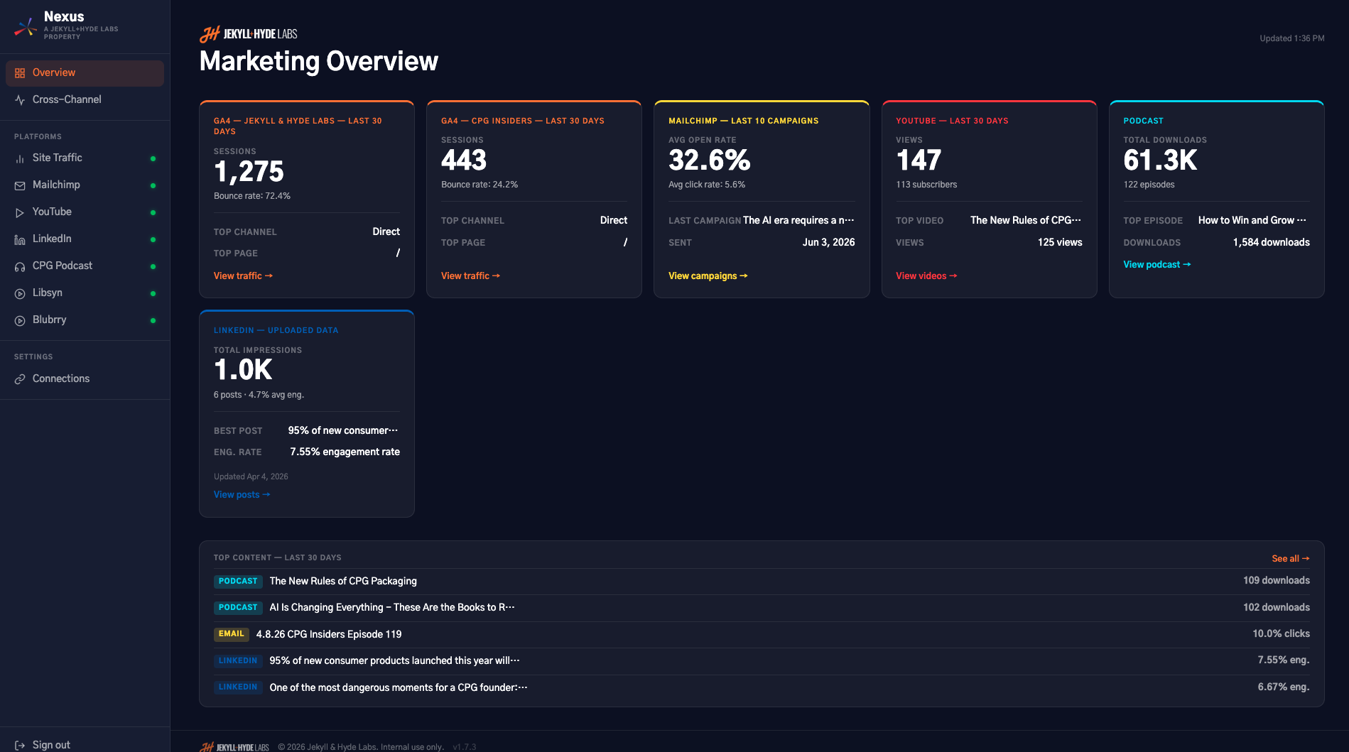 NEXUS overview dashboard